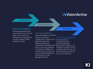 Vision Active